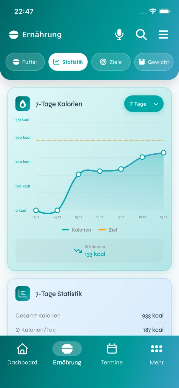 ZooByte App - Ernährungsstatistik und Kalorienanalyse für Haustiere - Tiergesundheit tracken